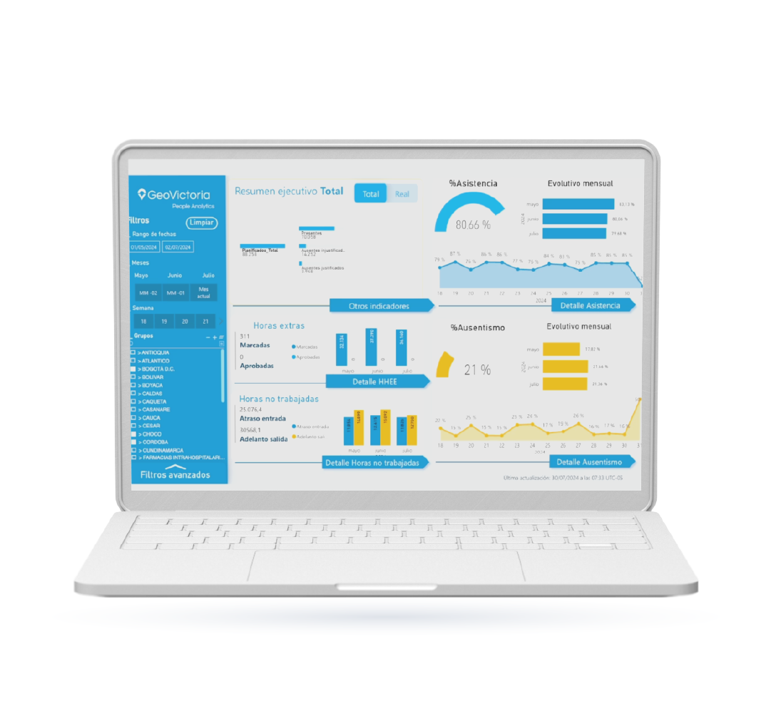 dashboard en power BI sobre control de asistencia