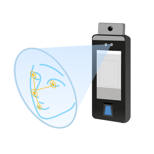 Reconocimiento Facial